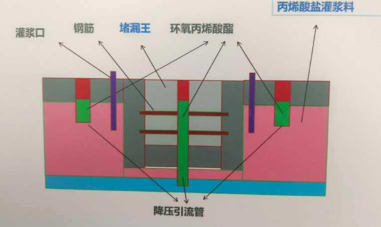 沧州黄骅防水堵漏工程设计