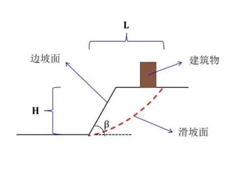 沧州黄骅边坡工程设计